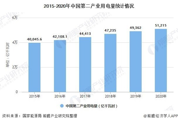 从电荒看通胀与投资机会 - 百利好环球