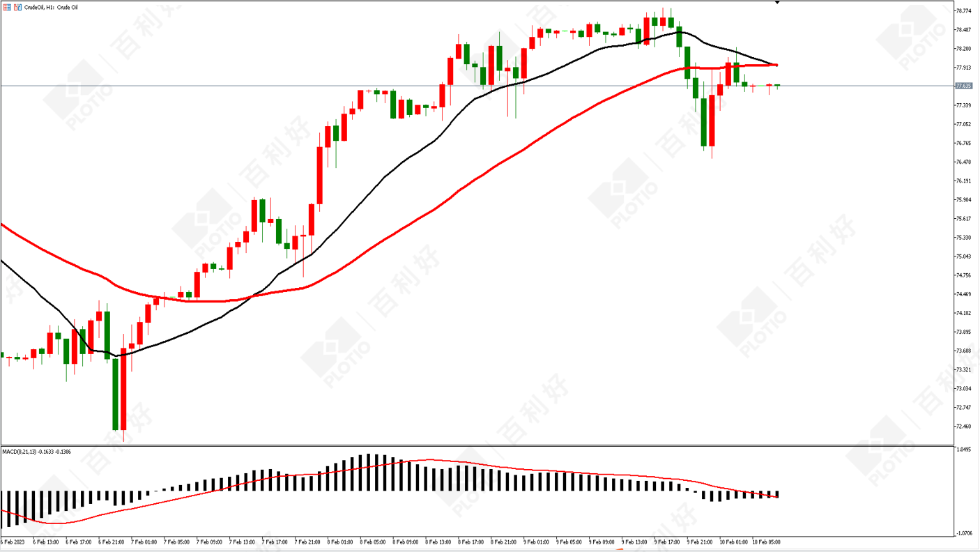 【早盘】市场担忧鹰派立场 金价短期面临压力 - 百利好环球