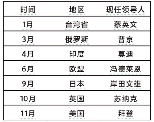 【焦点列车】大选年是集体狂欢时还是风暴来袭时？ - 百利好环球