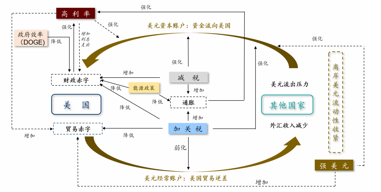 【大选追踪】特朗普梦之队 美元远离崩溃 - 百利好环球