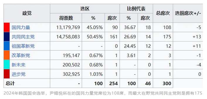 【焦点列车】戒严令重现江湖 尹锡悦真假糊涂 - 百利好环球